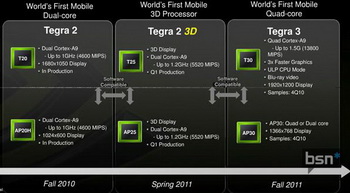 Tegra T25 and AP25